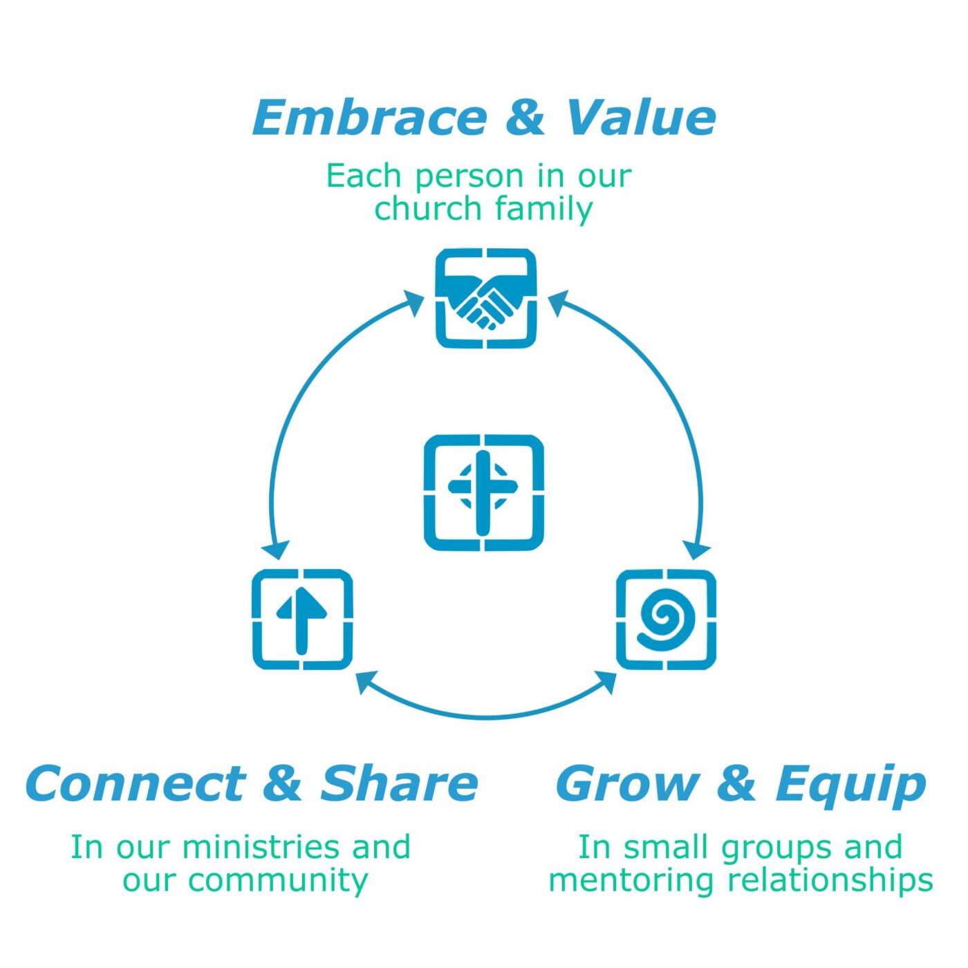 About Us The Anchor Church